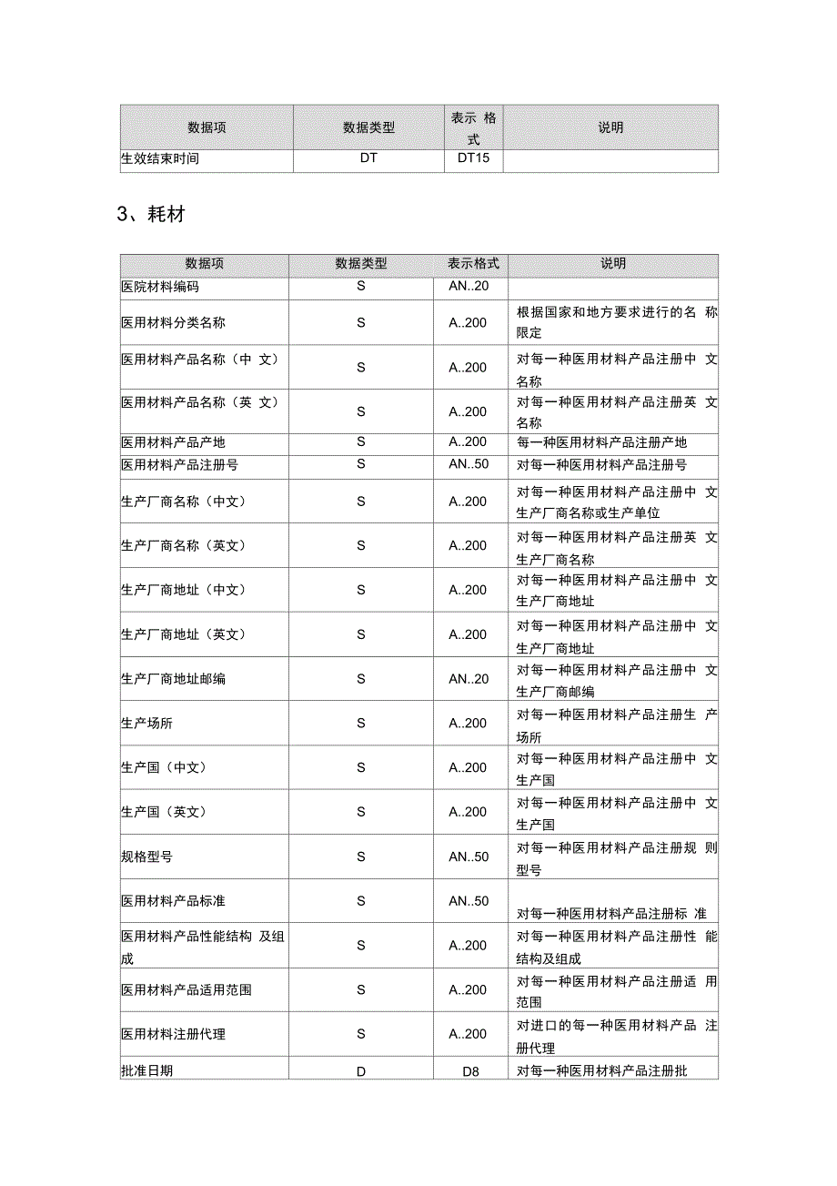 医保定点医疗机构信息管理系统_第4页