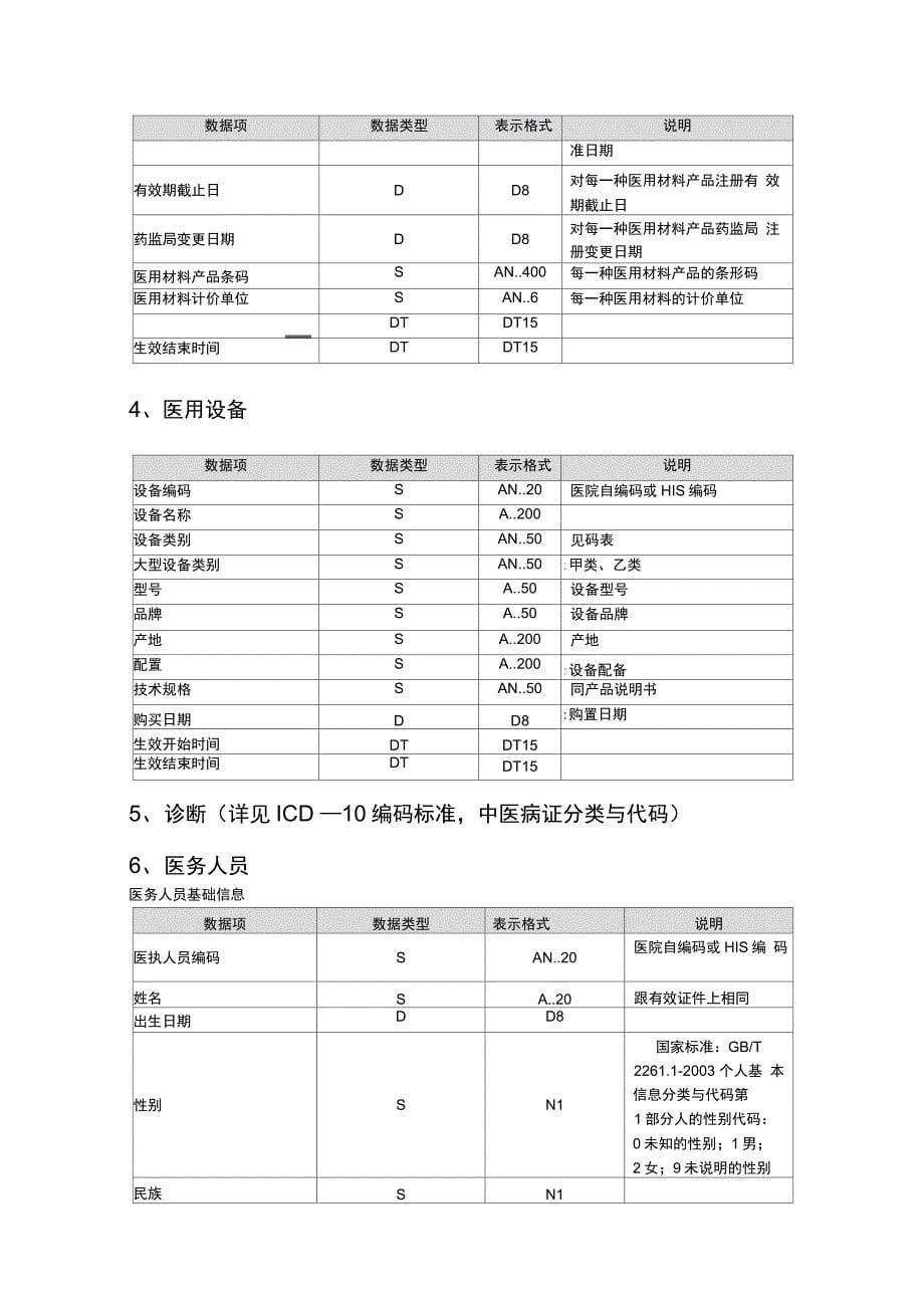 医保定点医疗机构信息管理系统_第5页