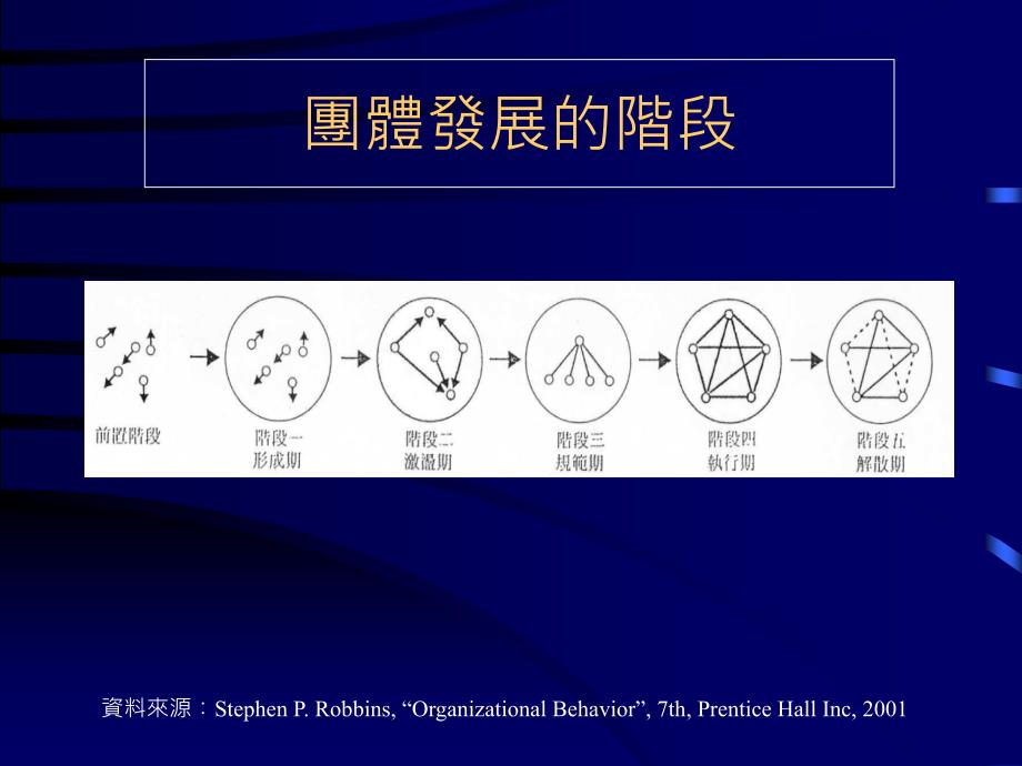 团队与冲突管理PPT54页_第4页