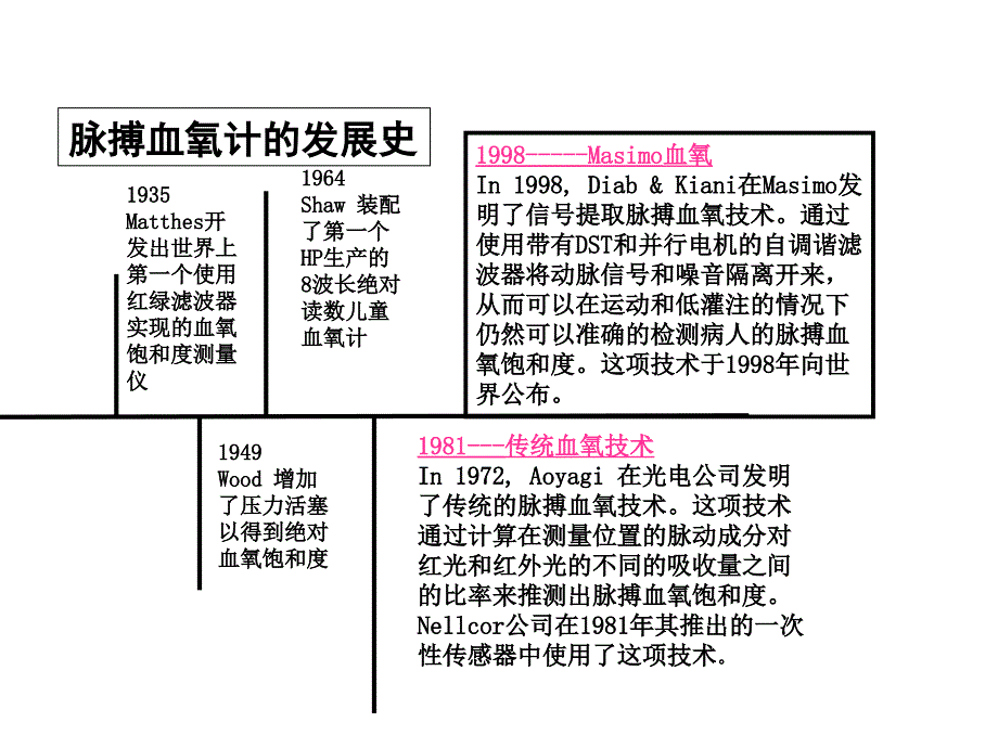 Masimo血氧技术_第2页