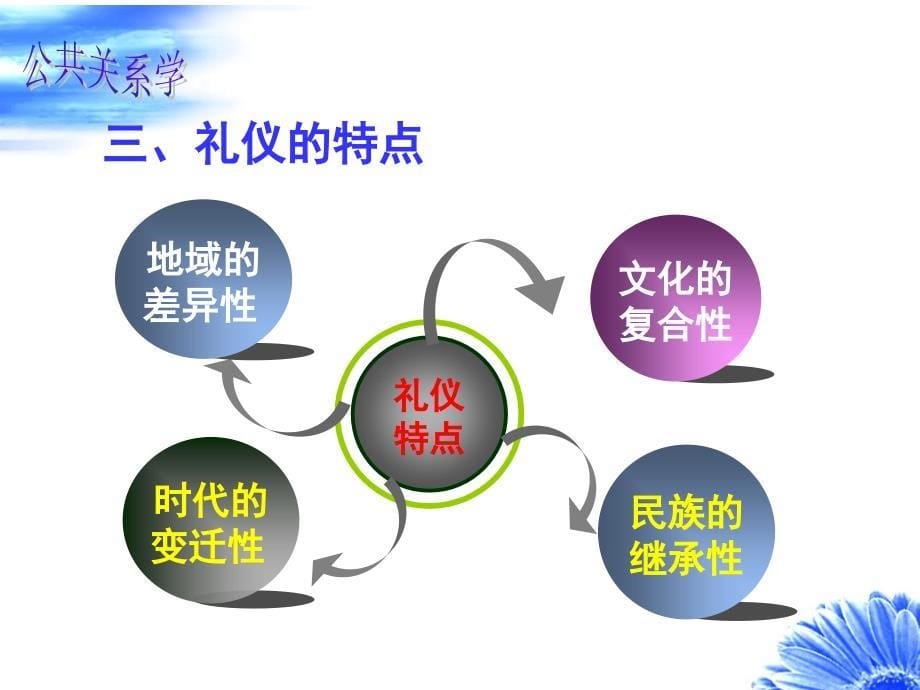 熟知大学生基本礼仪.ppt_第5页