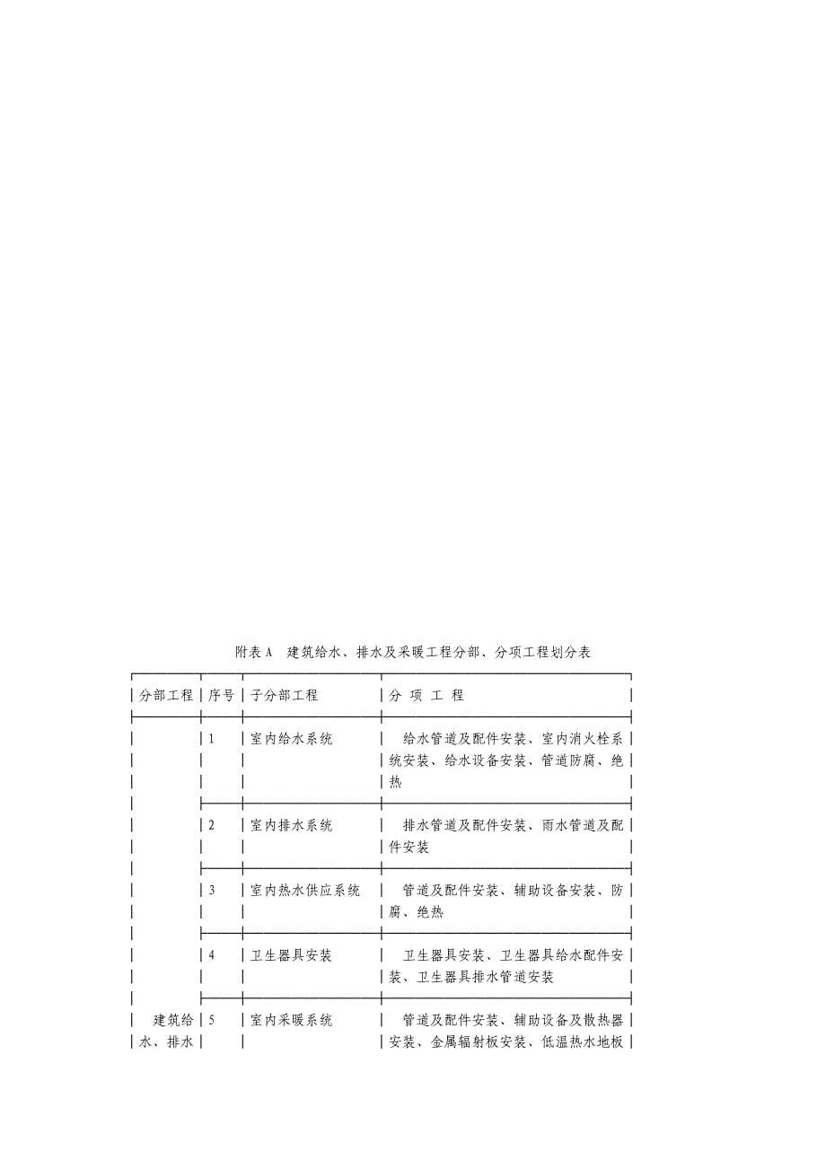 建筑给排水及采暖工程通用细则.doc_第5页