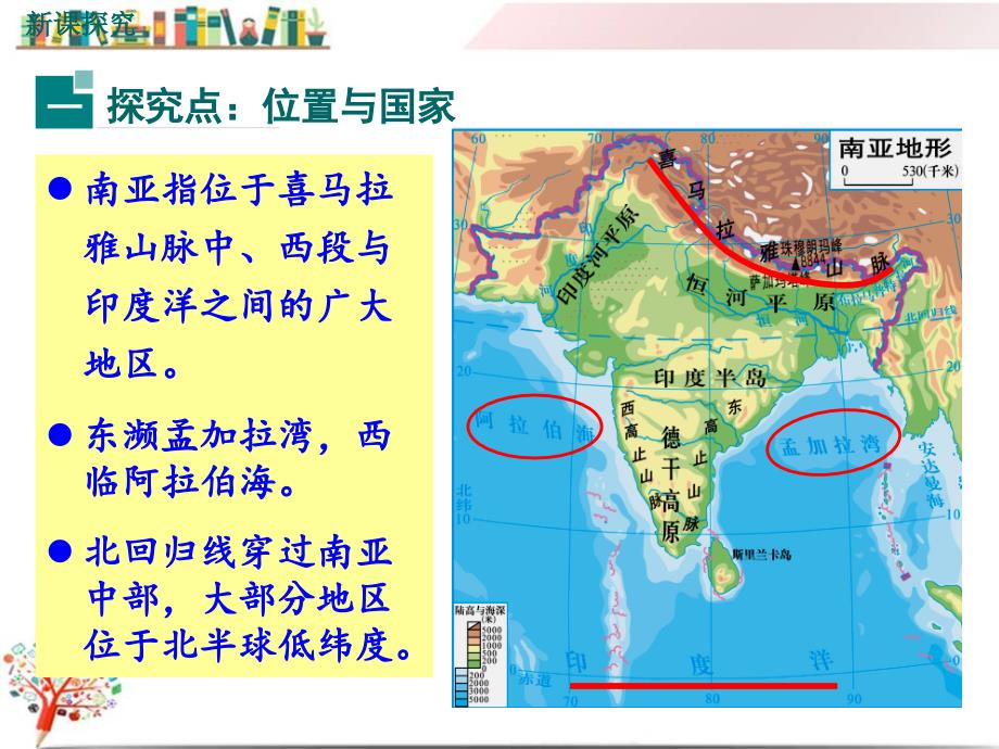 湘教版初一地理下册《第二节--南亚》ppt课件_第3页