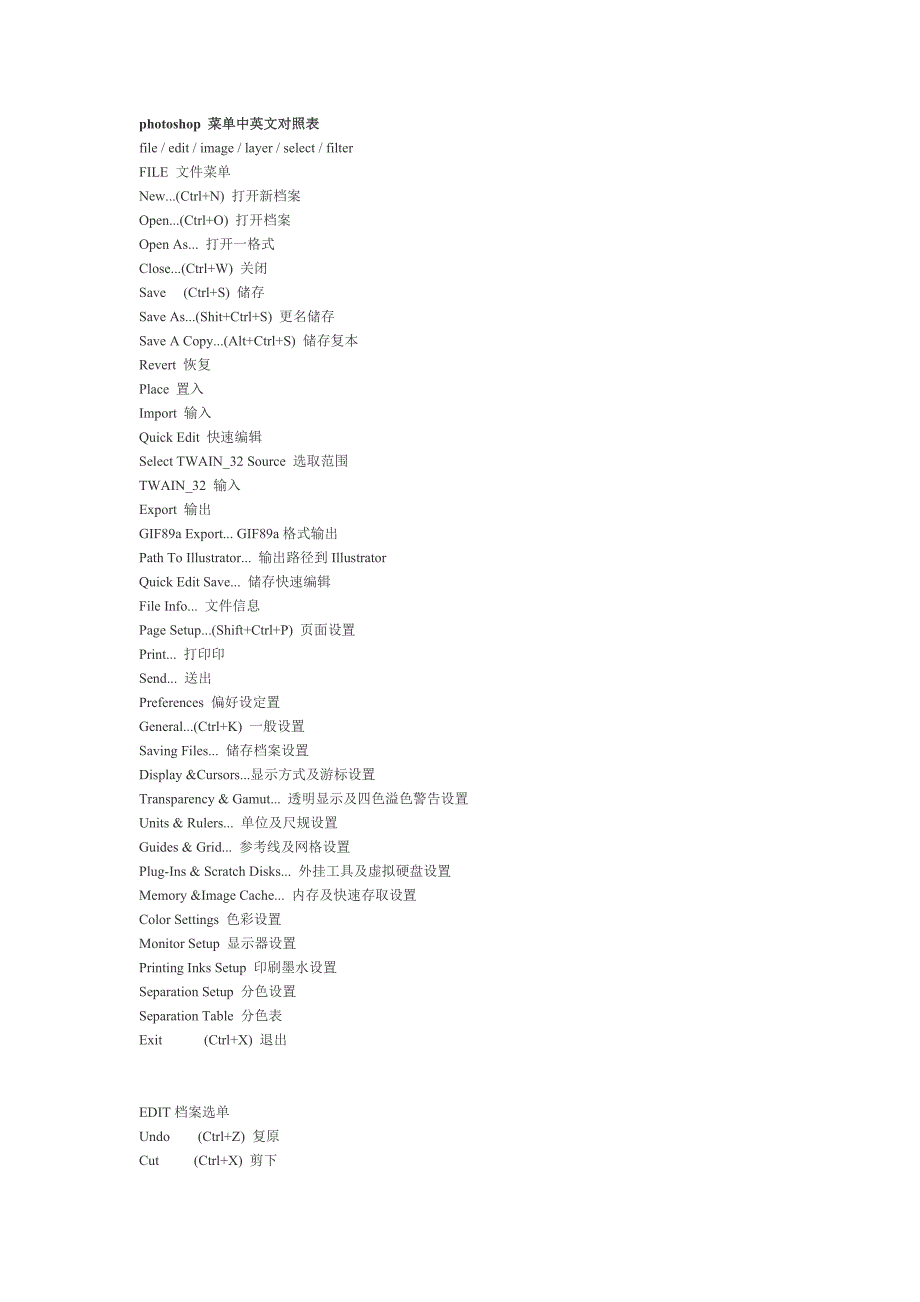 photoshop 菜单中英文对照表.doc_第1页