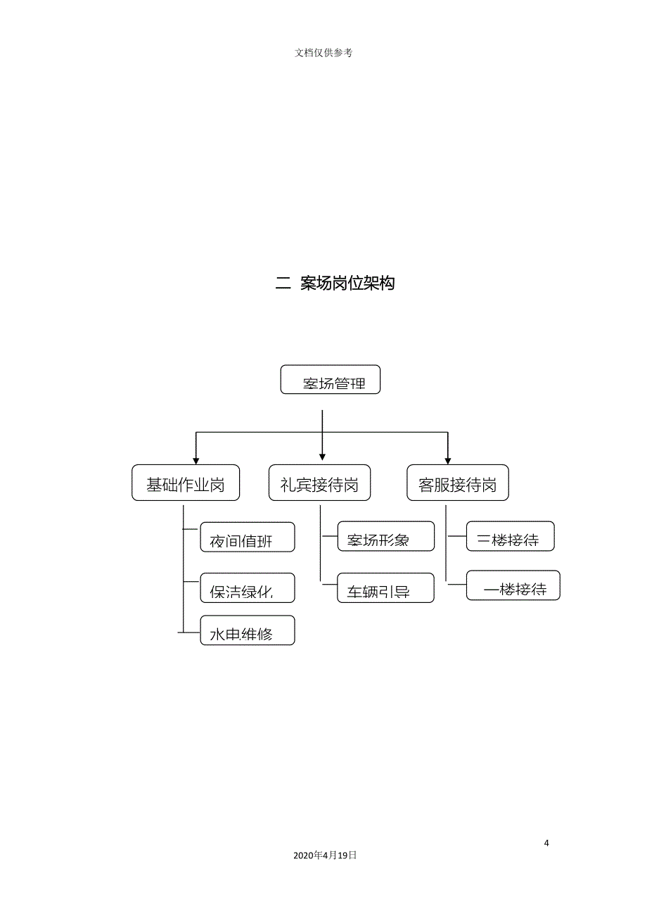 物业销售案场物业管理方案范文_第4页