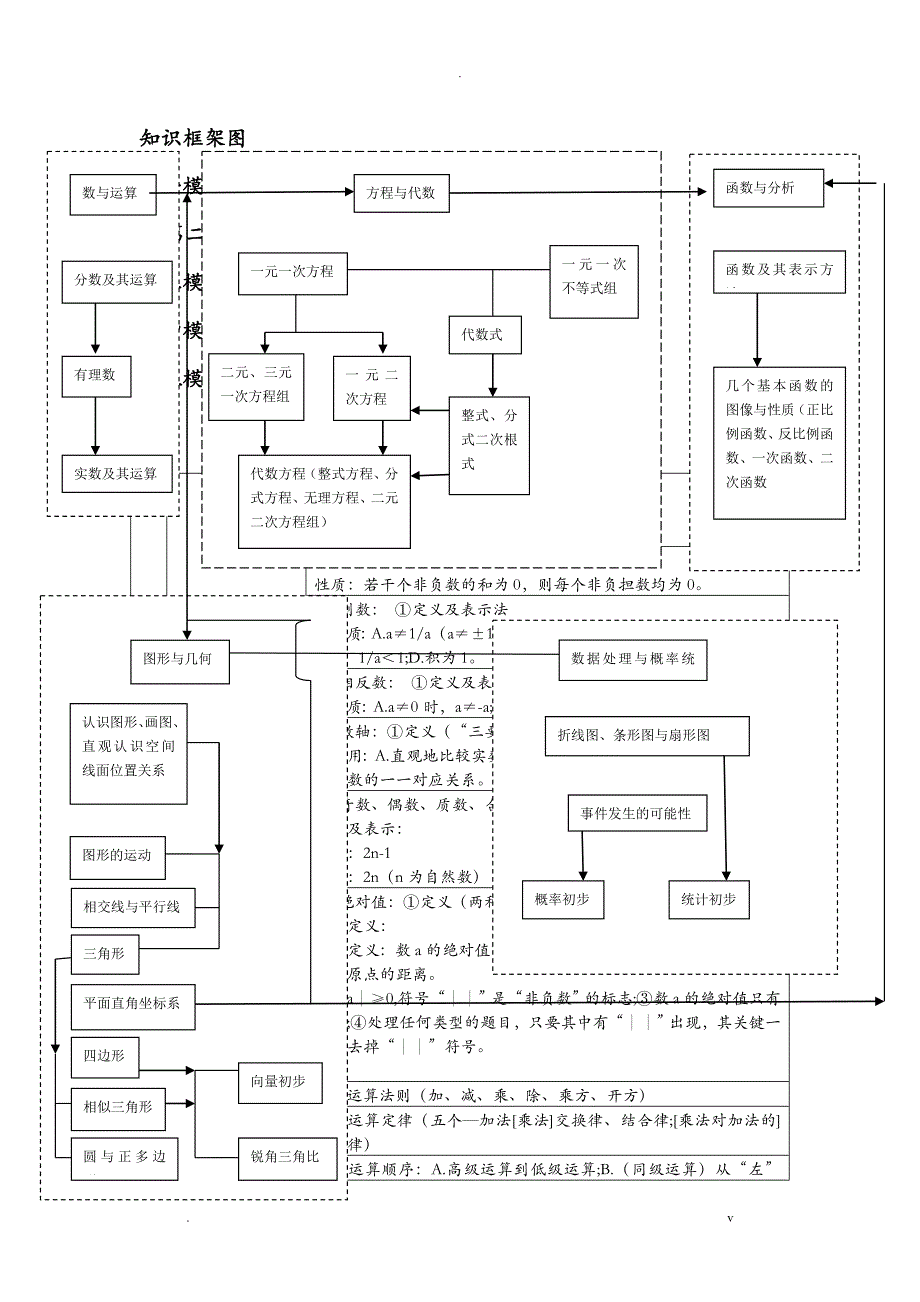 上海初中数学全部汇总及归纳_第1页