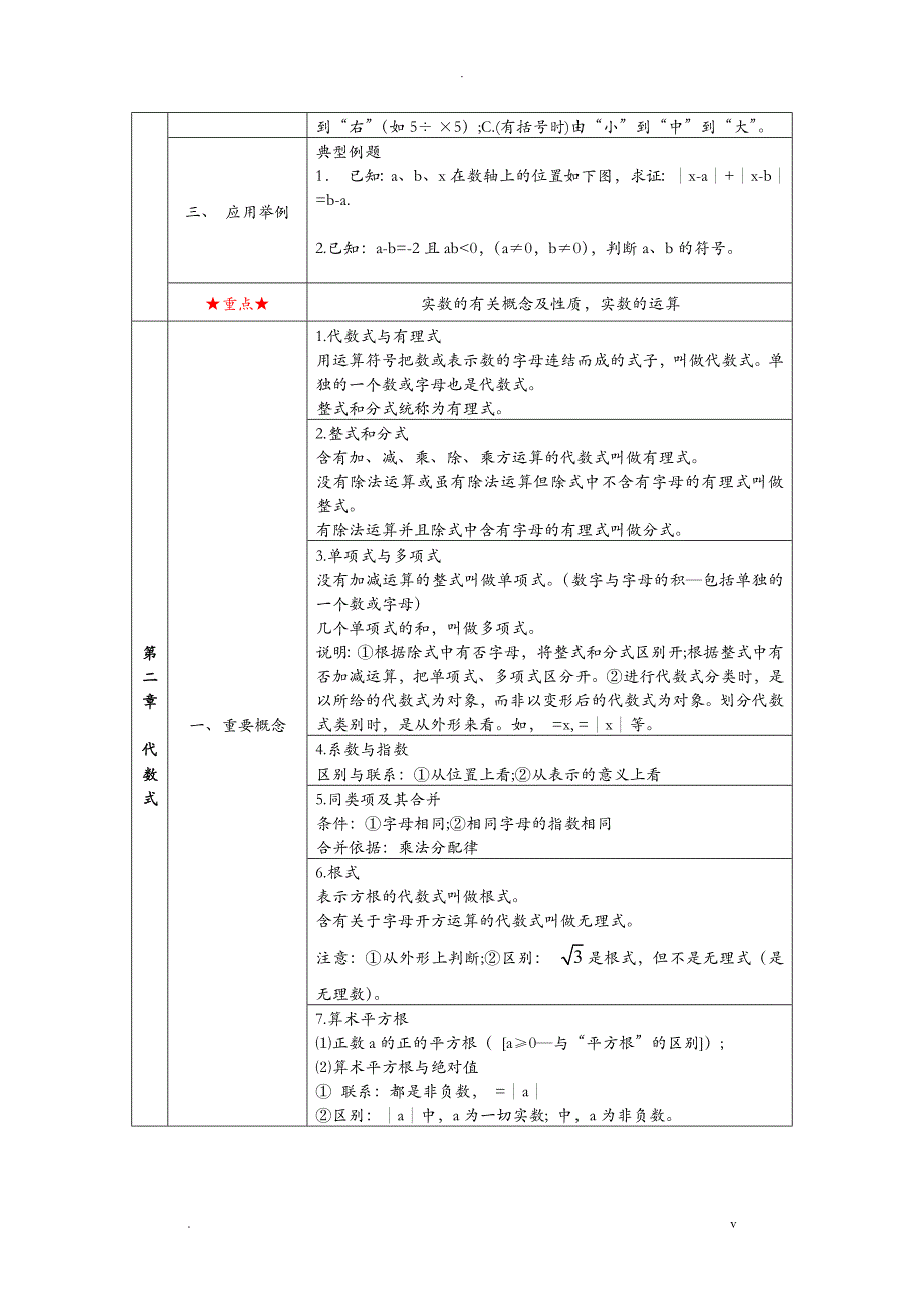 上海初中数学全部汇总及归纳_第2页