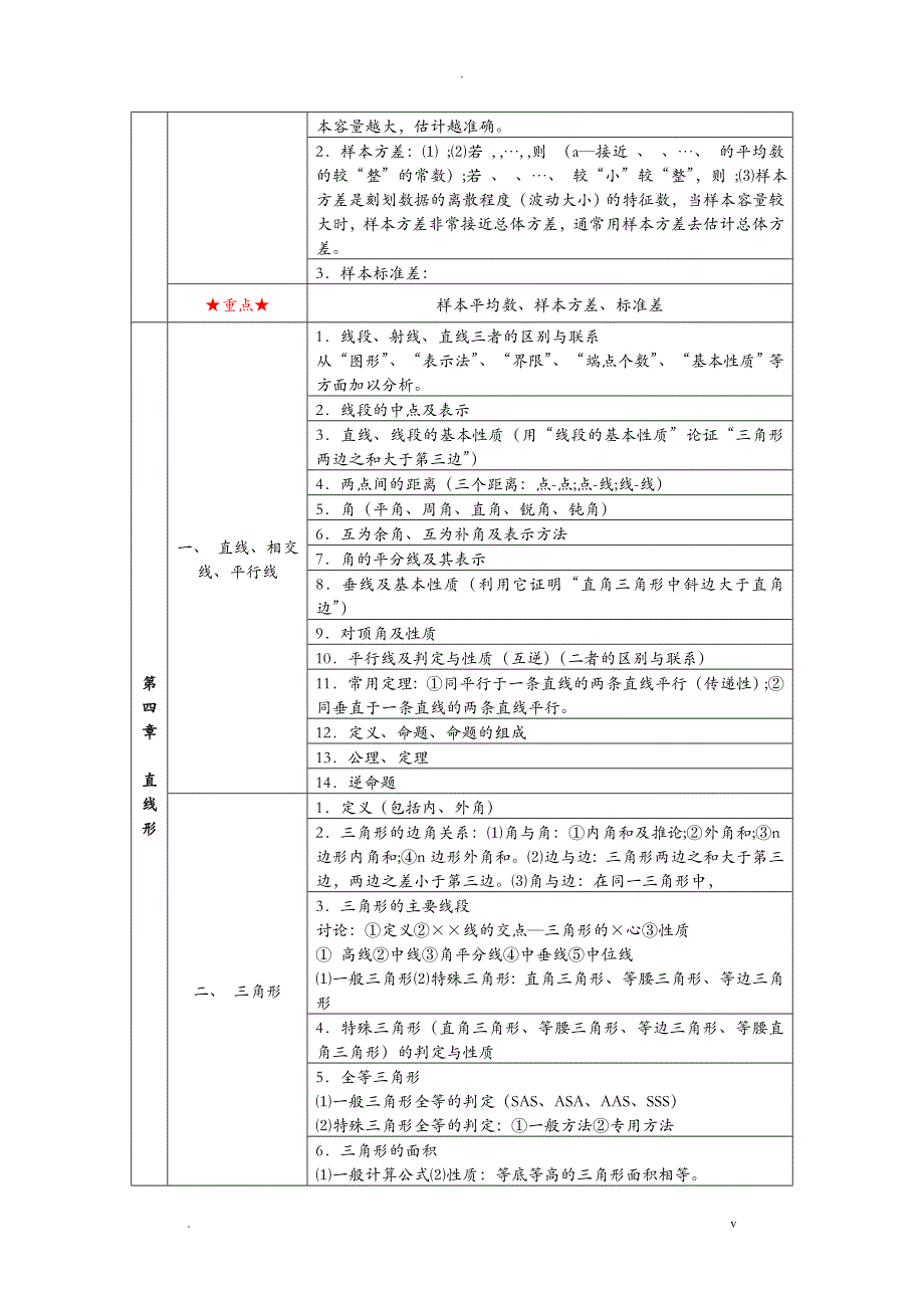上海初中数学全部汇总及归纳_第4页