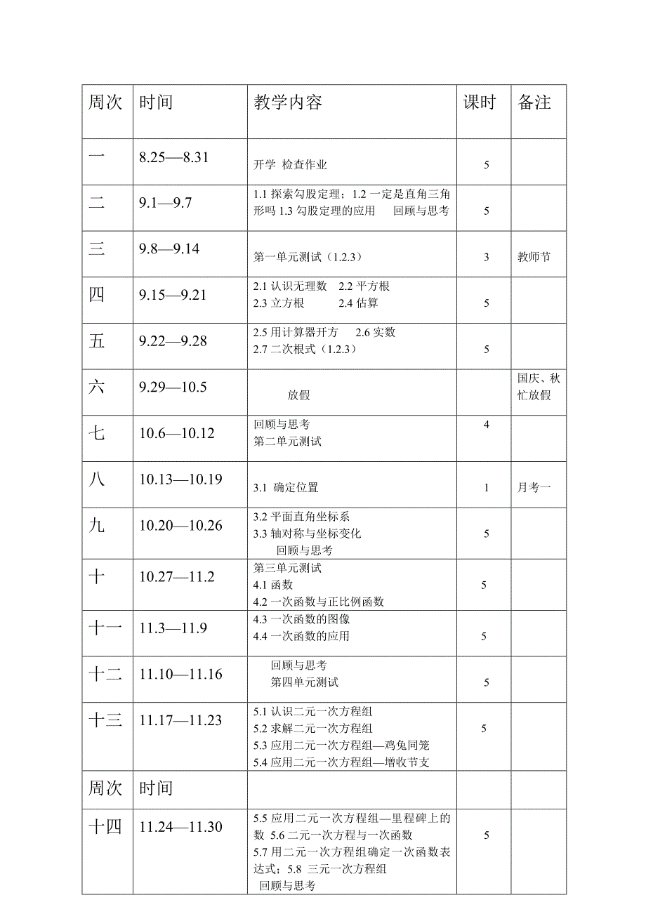 [最新]北师大版初二年级上册数学教学计划_第5页