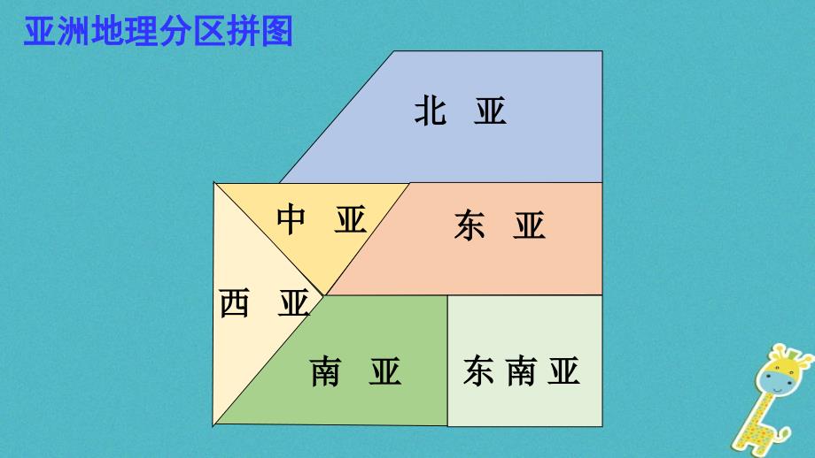 八年级地理下册 第五章 第一节 亚洲的自然环境第2课时 中图版_第4页