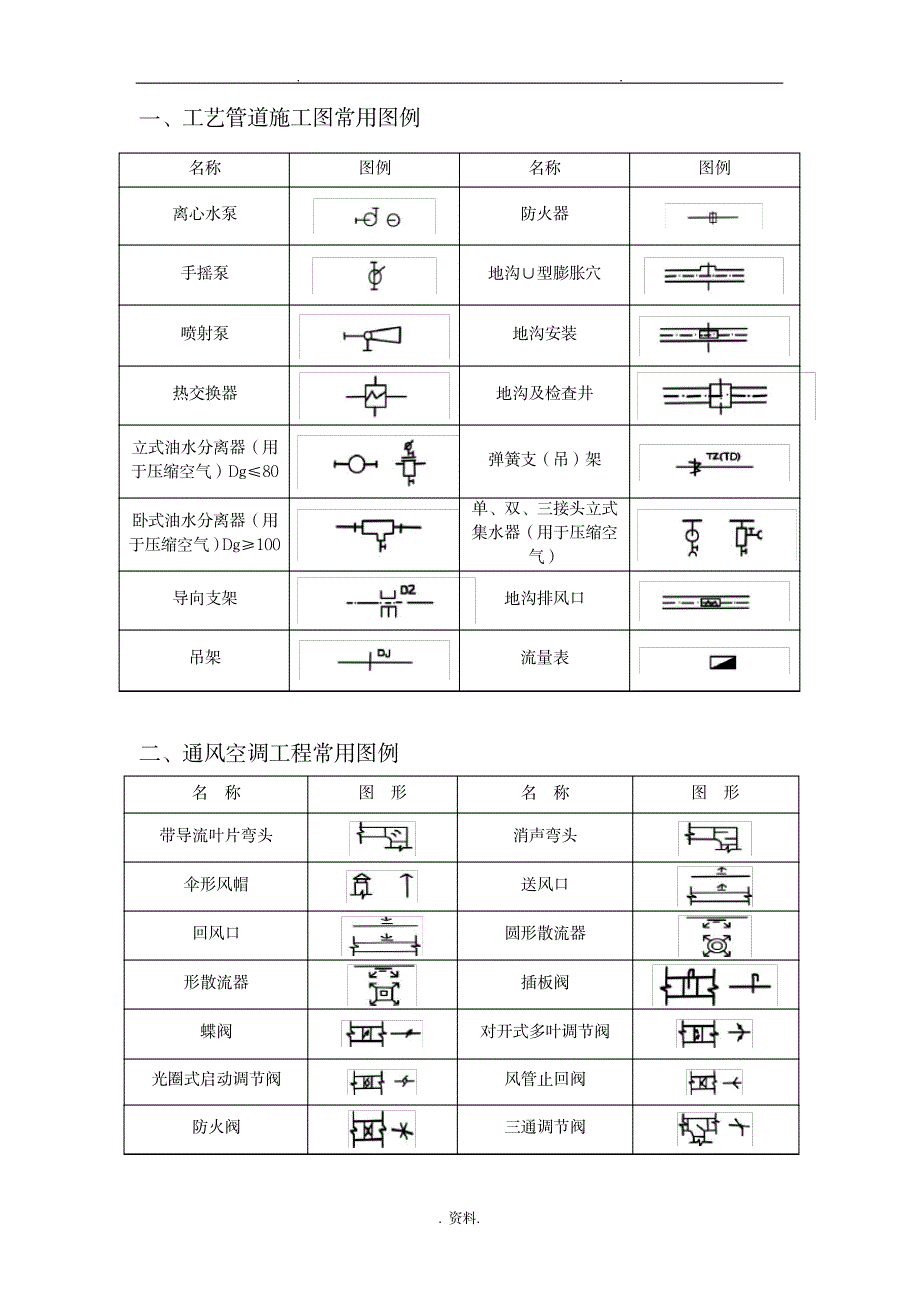 给排水、暖通、空调、消防施工图全部图例大全_建筑-给排水-暖通与智能化_第2页