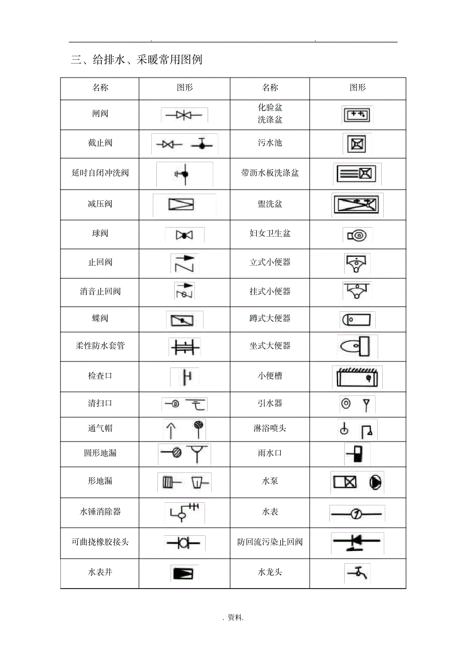 给排水、暖通、空调、消防施工图全部图例大全_建筑-给排水-暖通与智能化_第3页