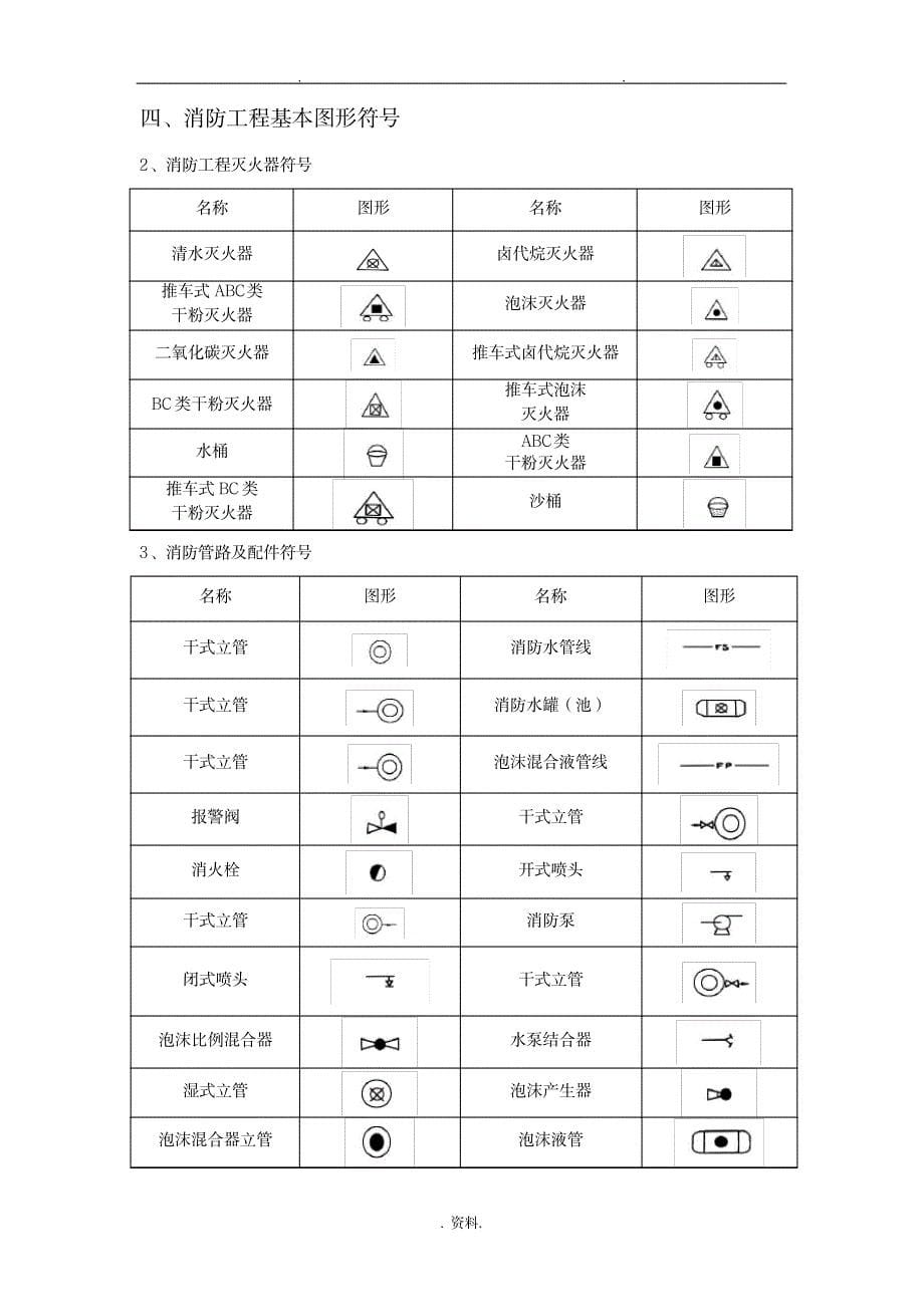 给排水、暖通、空调、消防施工图全部图例大全_建筑-给排水-暖通与智能化_第5页