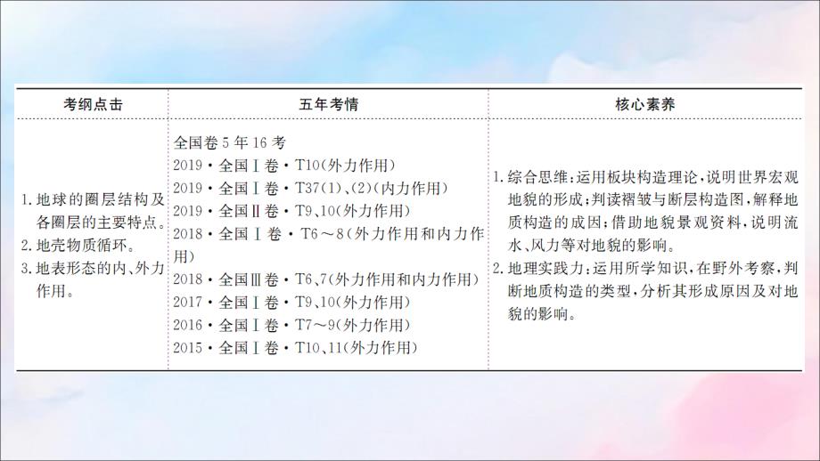 2022版高考地理大一轮复习第二单元从地球圈层看地理环境2.1岩石圈与地表形态课件鲁教版_第3页