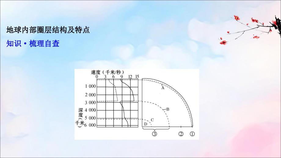 2022版高考地理大一轮复习第二单元从地球圈层看地理环境2.1岩石圈与地表形态课件鲁教版_第4页