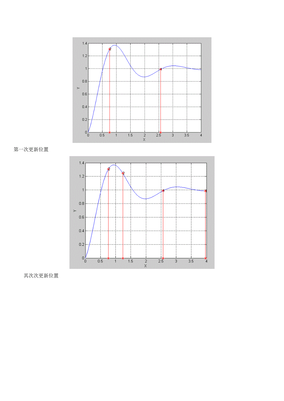 粒子群算法matlab代码吐血推荐_第2页