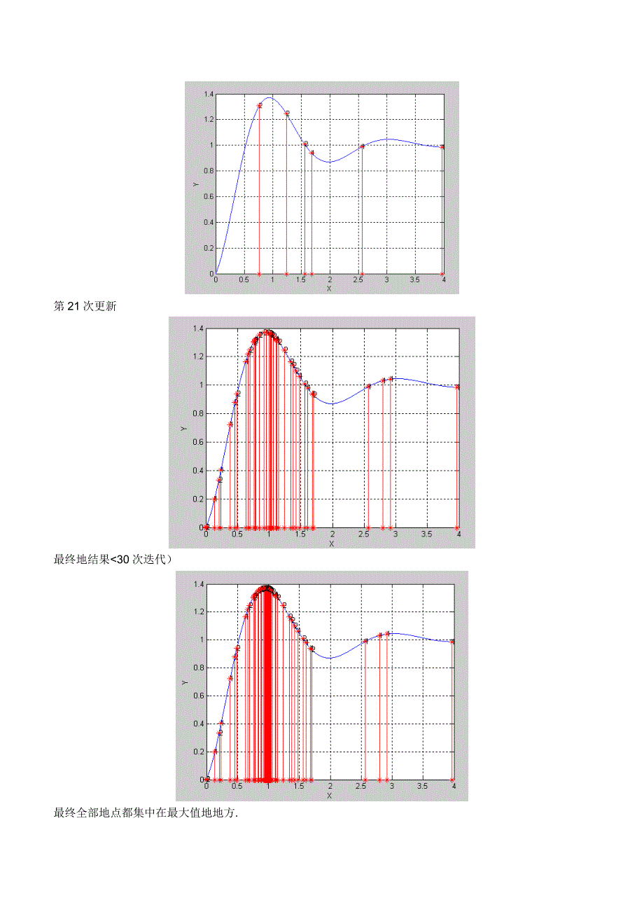 粒子群算法matlab代码吐血推荐_第3页