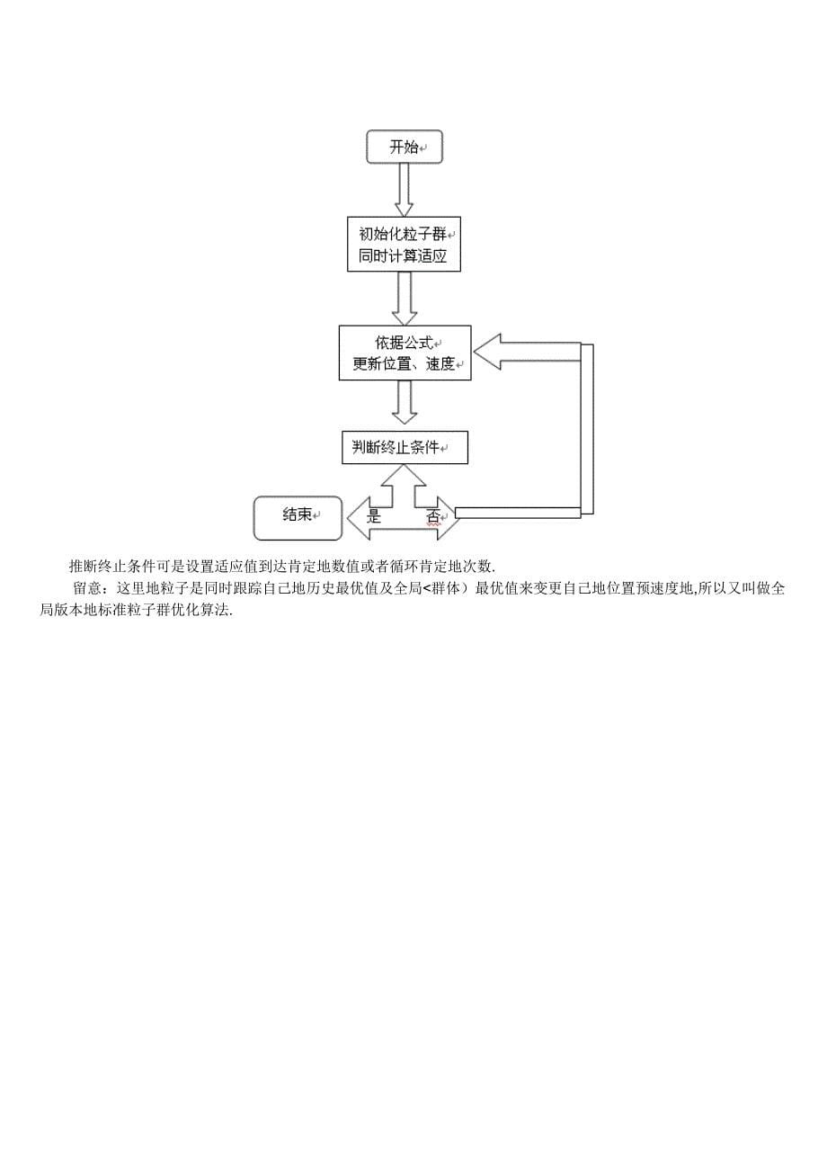 粒子群算法matlab代码吐血推荐_第5页