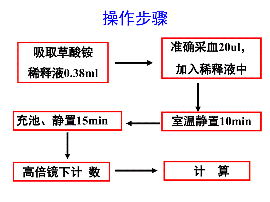 实验：血小板计数.ppt_第4页