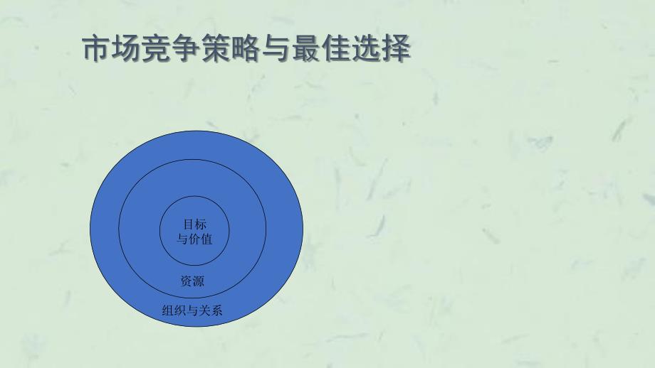 余世维精典讲义市场竞争策略与最佳选择(4)课件_第4页