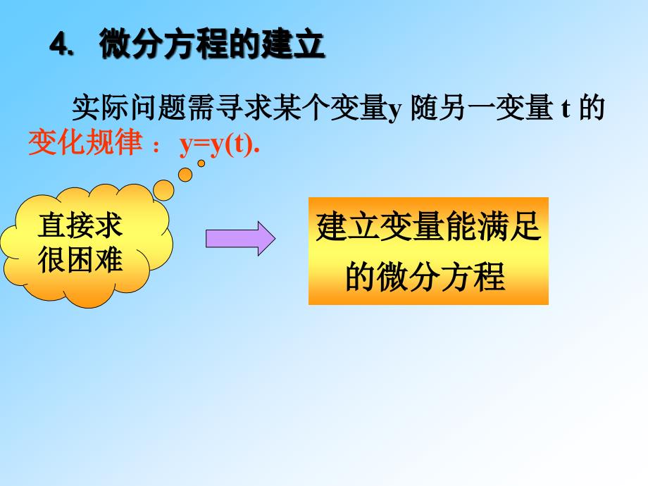 微分方程基础_第4页