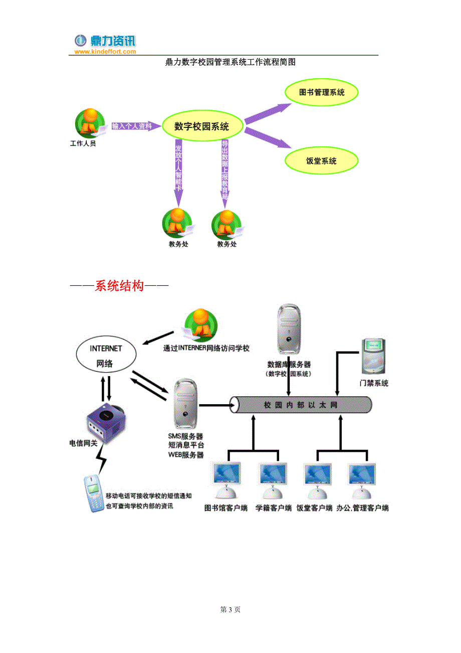 鼎力数字校园管理系统方案doc - ——概述——.doc_第3页