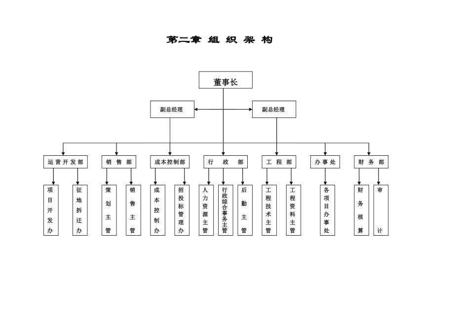 se房地产开发公司管理制度(终结版)_第5页