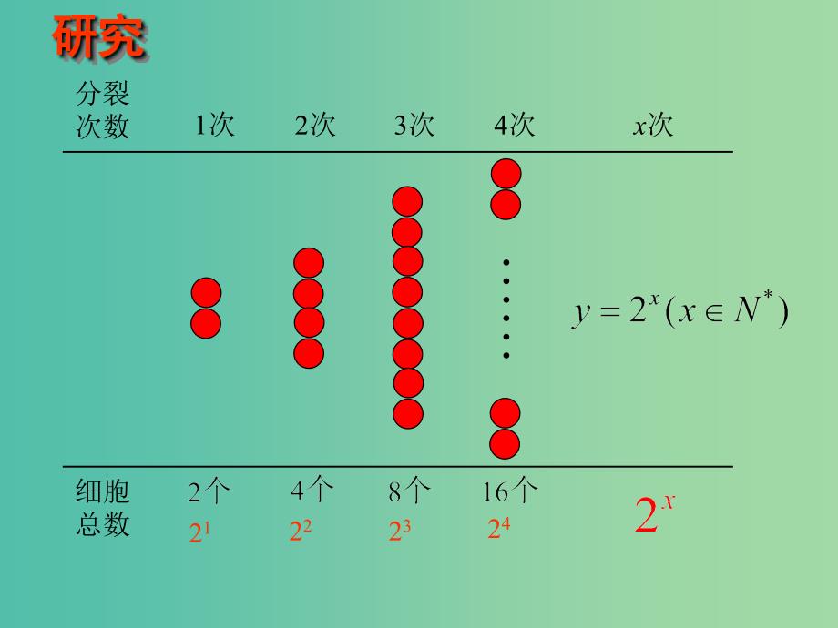 高中数学 2.1.2指数函数及其性质课件5 新人教A版必修1.ppt_第3页