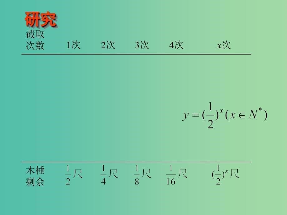 高中数学 2.1.2指数函数及其性质课件5 新人教A版必修1.ppt_第5页