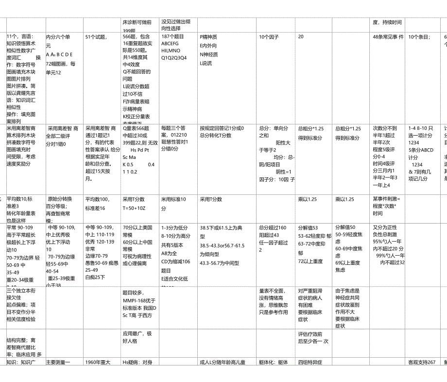 三级心理咨询师考试重点整理_第5页