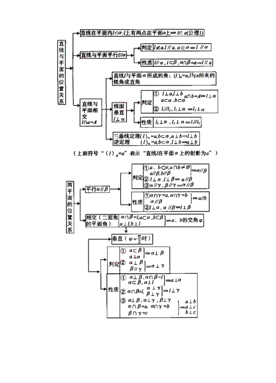 高考数学 复习 专题4.1 立体几何 全国高考数学 考前复习大串讲_第2页