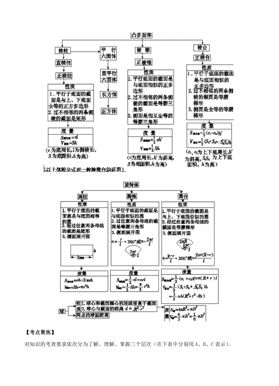 高考数学 复习 专题4.1 立体几何 全国高考数学 考前复习大串讲_第3页