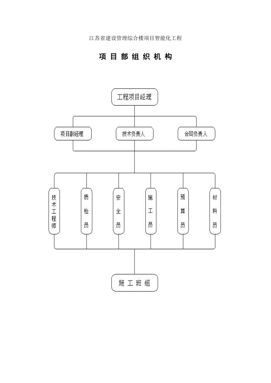 安全生产保证制度和措施 XX智能化系统公司 安全管理.doc_第2页