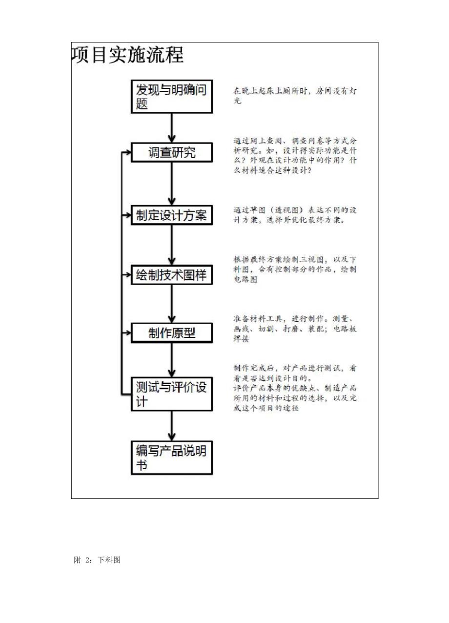 通用技术会考实践操作考试过程记录单_第4页