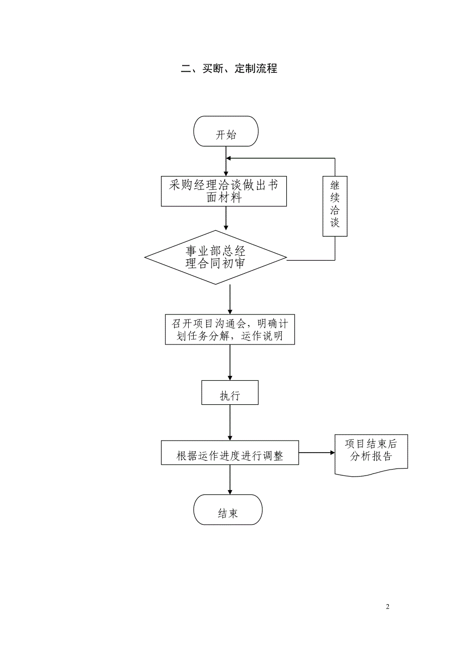 三联家电三期资料.doc_第2页