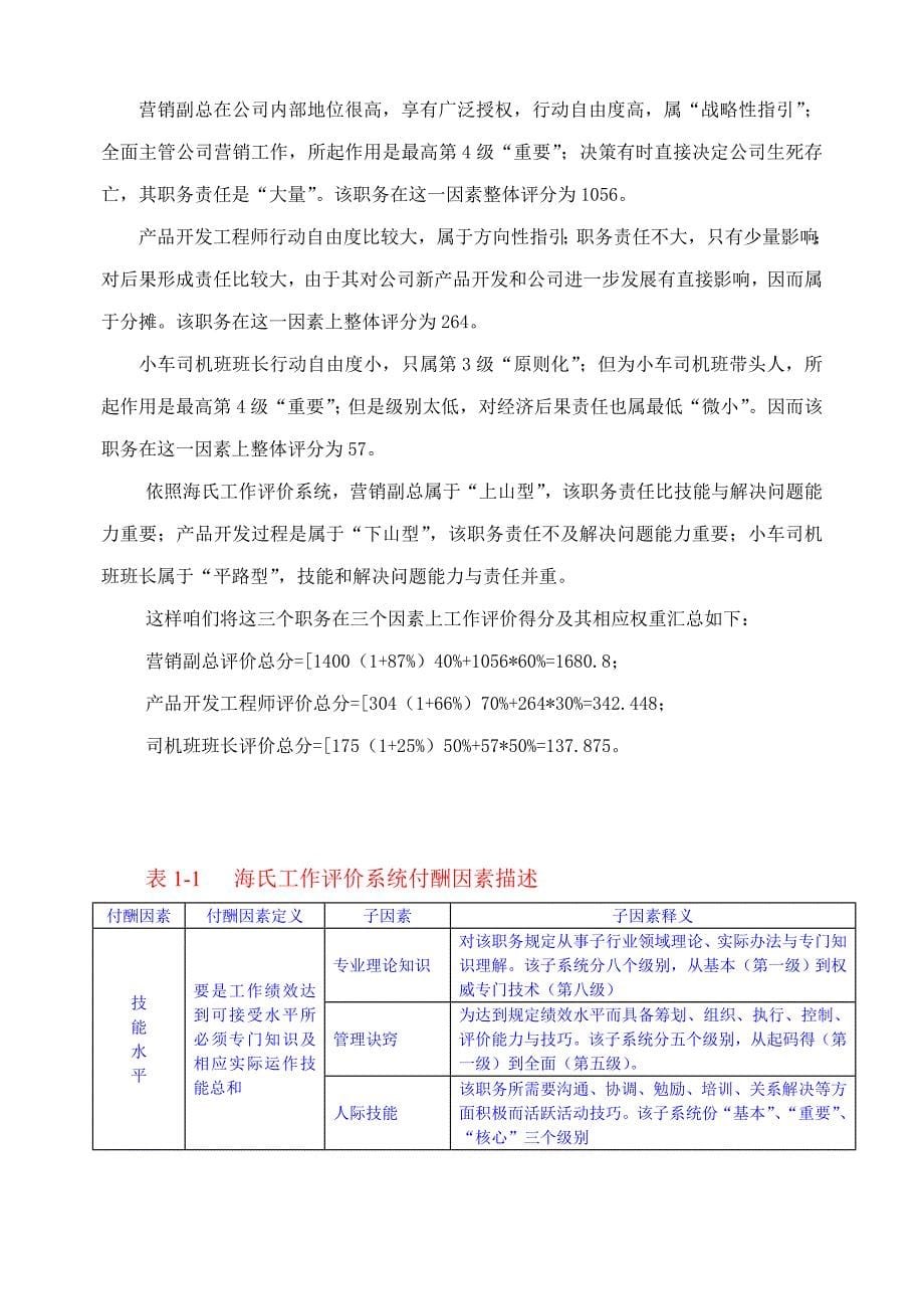 haygroup海氏职务评估系统海氏工作评价系统样本.doc_第5页