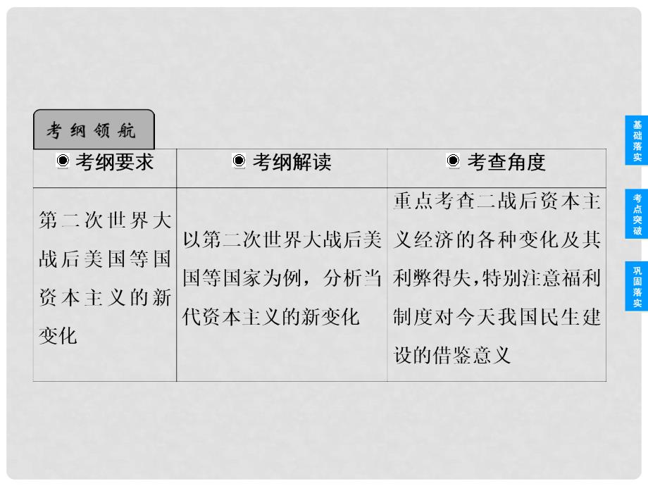 高考历史总复习 62 战后资本主义的新变化 新人教版必修2_第2页