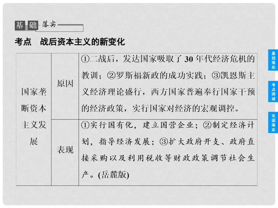 高考历史总复习 62 战后资本主义的新变化 新人教版必修2_第3页