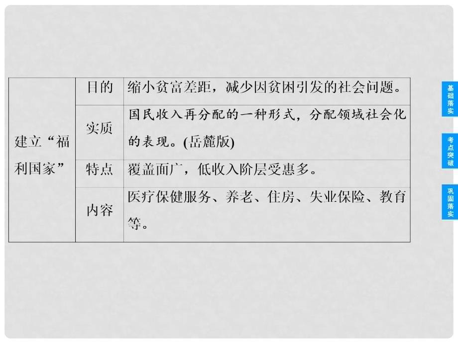 高考历史总复习 62 战后资本主义的新变化 新人教版必修2_第5页