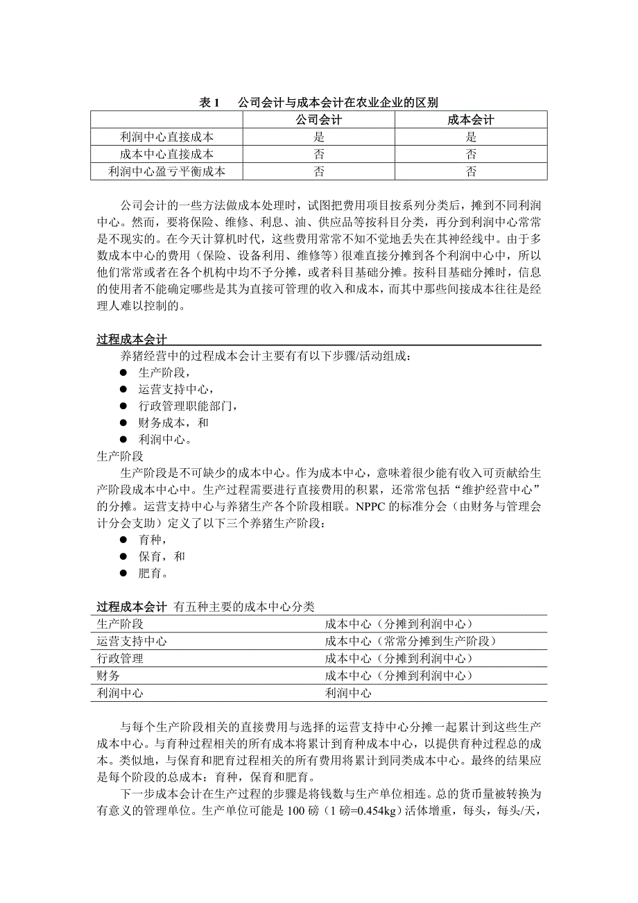 养猪生产的会计管理制度_第4页