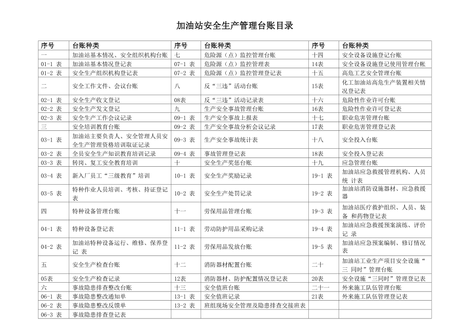 加油站安全生产管理台账21种台账样本_第2页