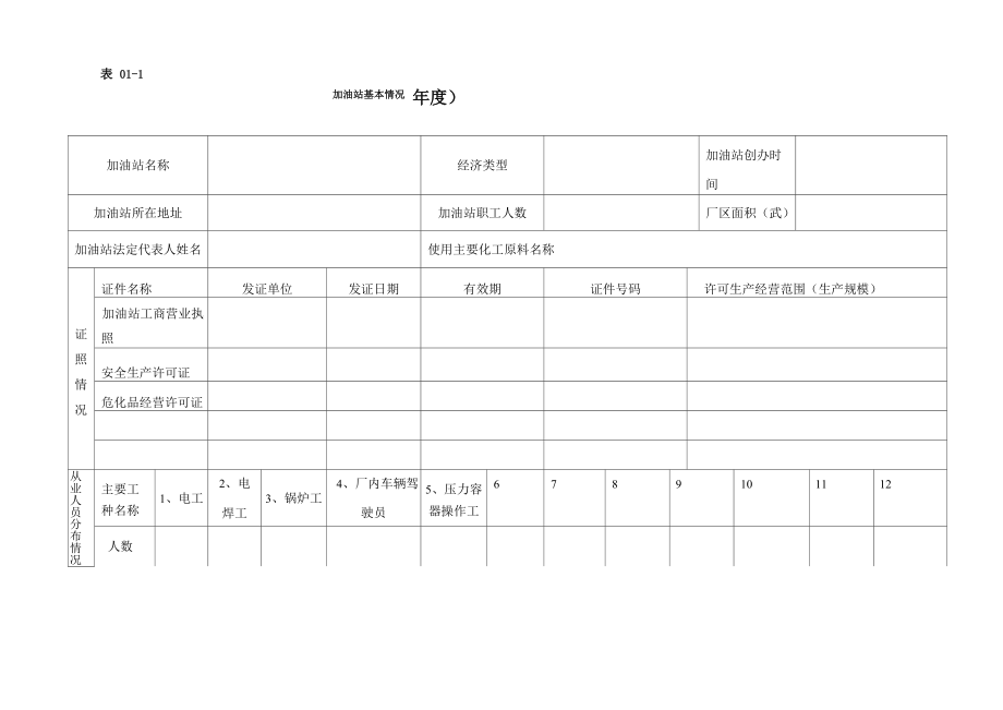 加油站安全生产管理台账21种台账样本_第4页