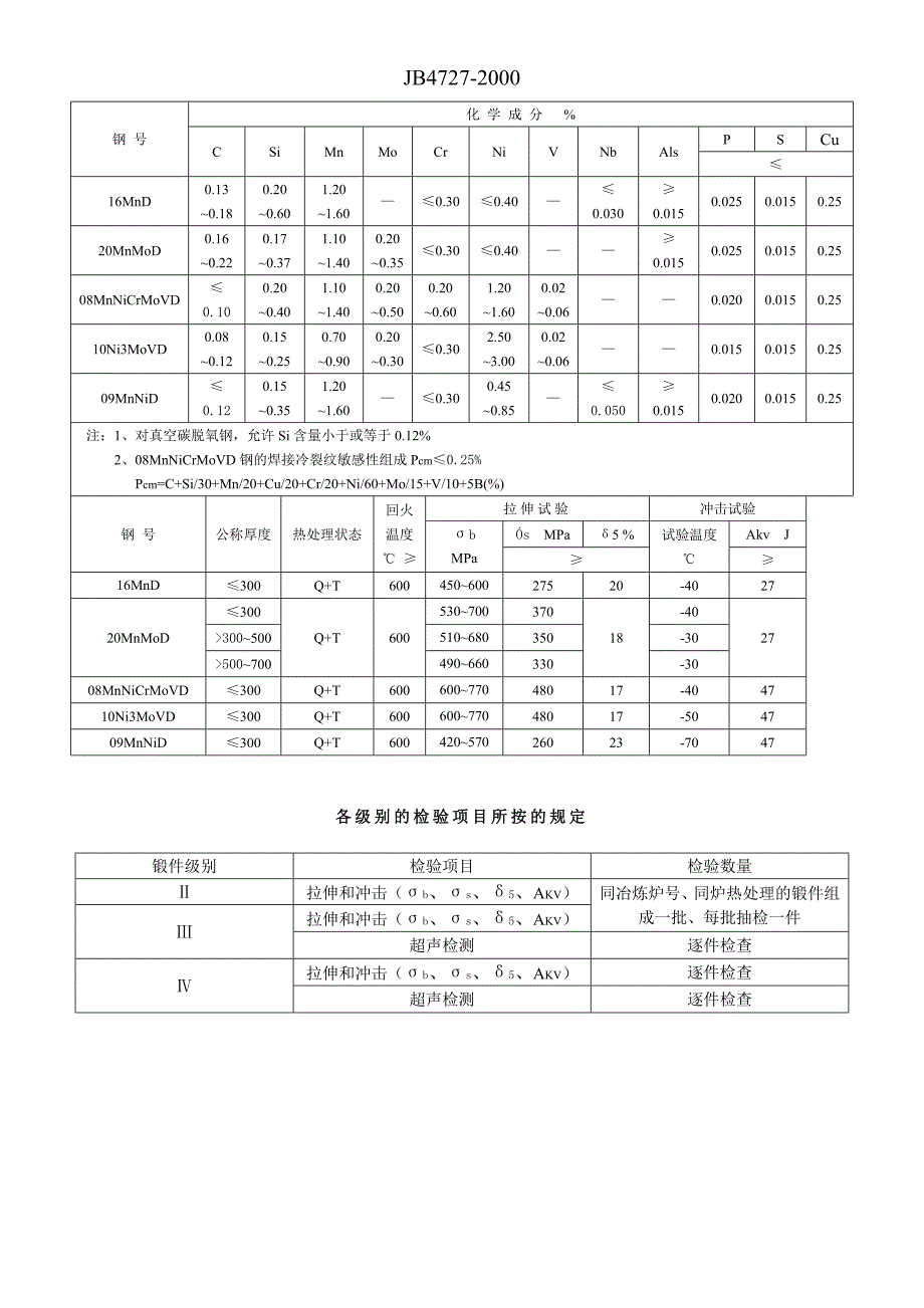 锻件用钢化学成分.doc_第3页