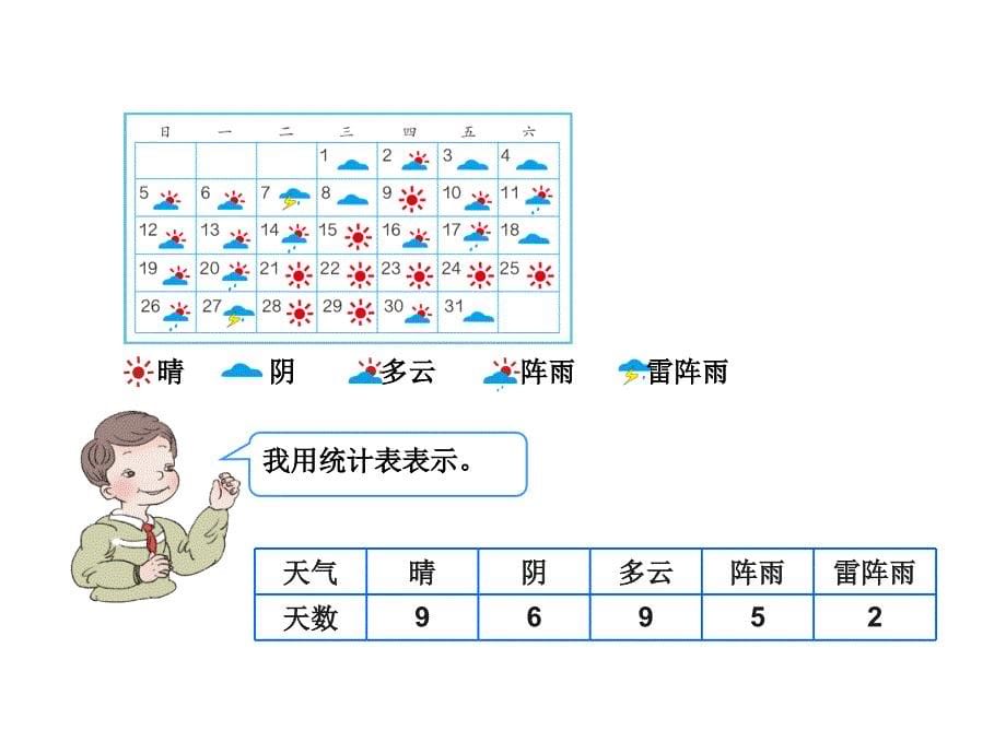 认识条形统计图一_第5页