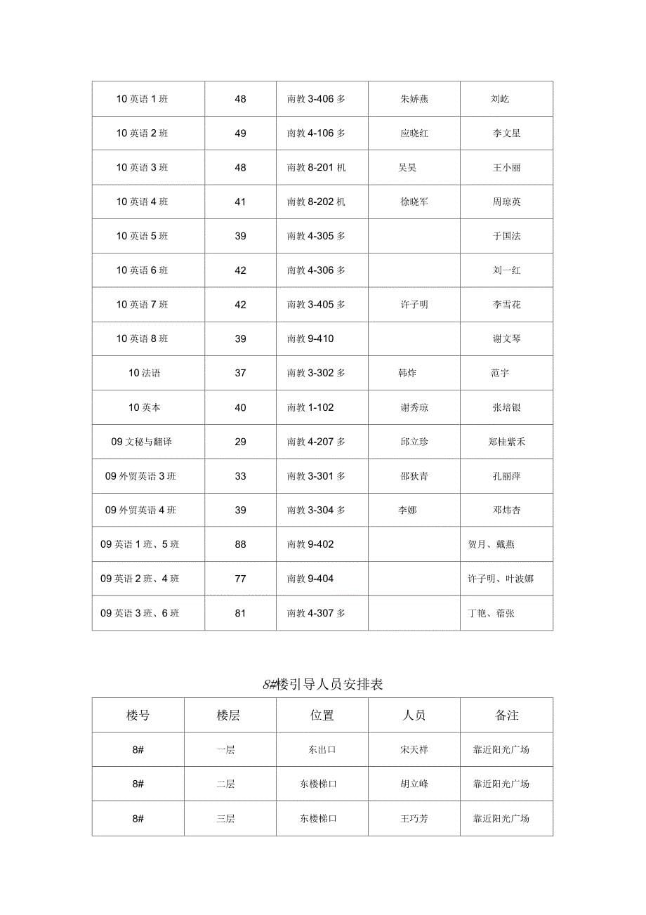 地震等遇险紧急避险及疏散撤离演练方案_第5页