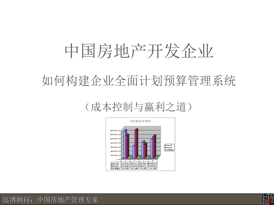 成本控制－全面预算管理_第1页