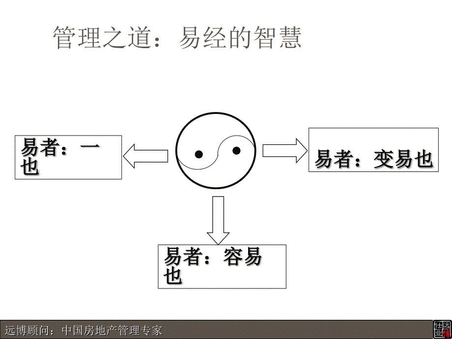 成本控制－全面预算管理_第3页