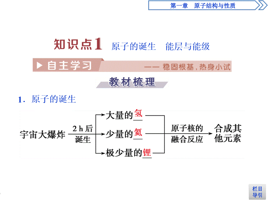 1 第一章第一节第1课时48张_第4页