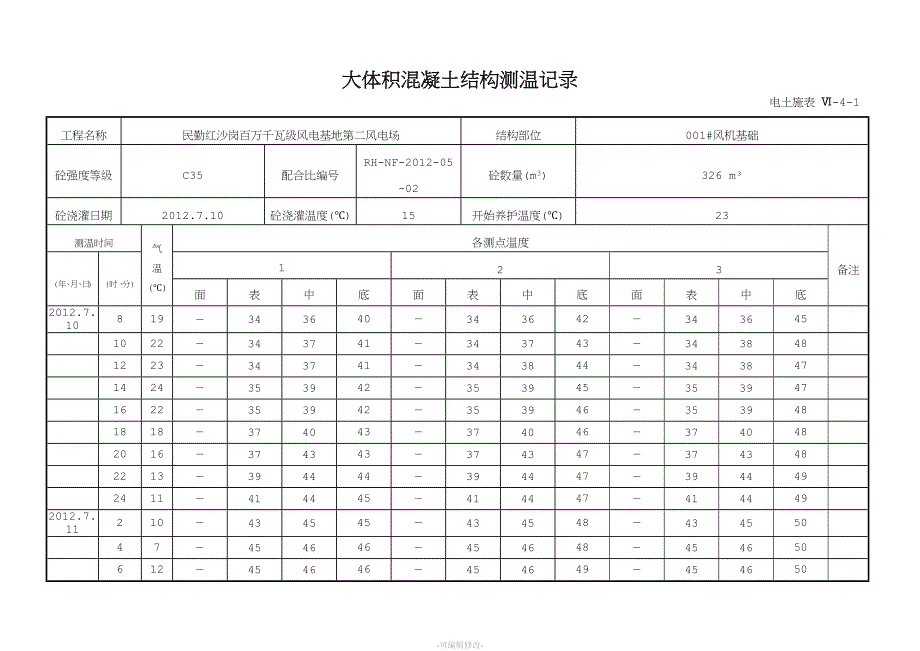 风机大体积混凝土结构测温记录.doc_第1页