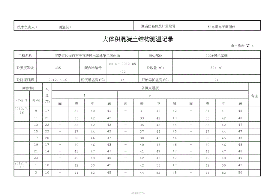 风机大体积混凝土结构测温记录.doc_第2页